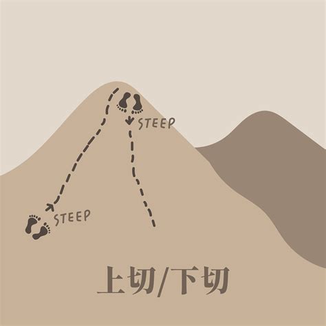 稜線意思|登山前哨站｜登山健行常見詞彙：不再一知半解！入門 